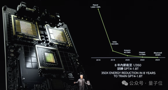 意外！老黄剧透下一代GPU芯片，新演讲又把摩尔定律按在地上摩擦  第12张