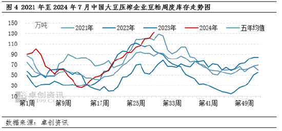 豆粕：价格处于近4年低位 预期同质化导致趋势强化