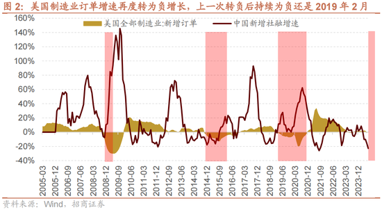 招商策略：一些比较少出现的A股见底信号