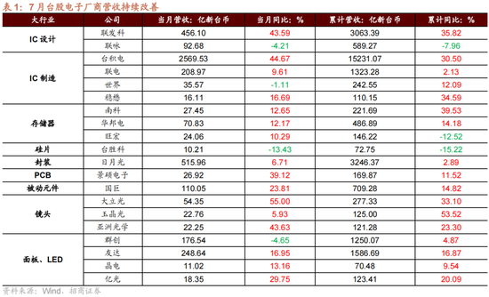 招商策略：一些比较少出现的A股见底信号