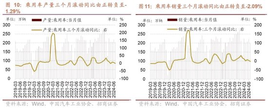 招商策略：一些比较少出现的A股见底信号  第9张