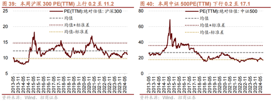 招商策略：一些比较少出现的A股见底信号  第27张