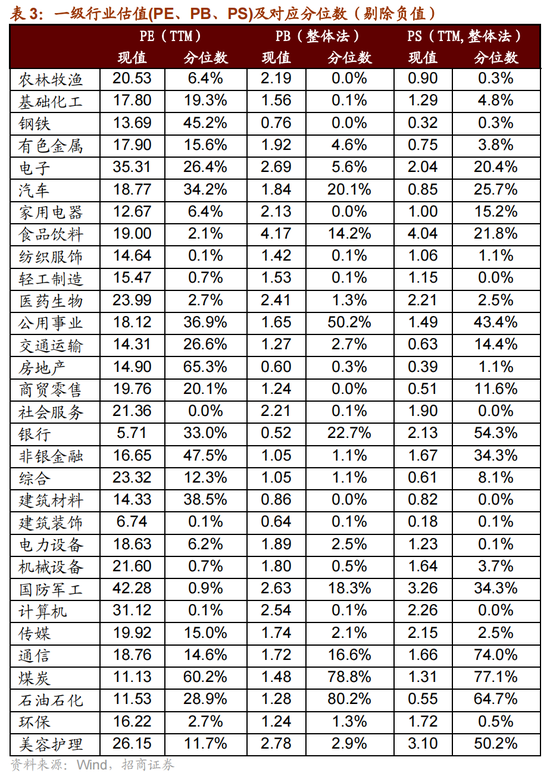 招商策略：一些比较少出现的A股见底信号  第28张