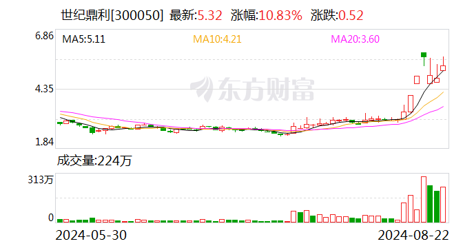 世纪鼎利8月22日龙虎榜数据  第1张