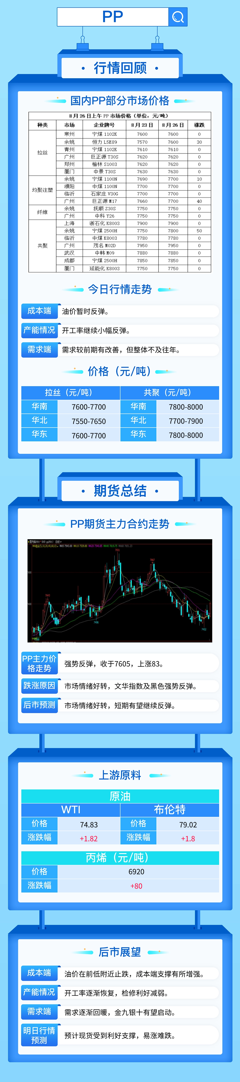 油价止跌市场气氛好转，PP期货重回7600！