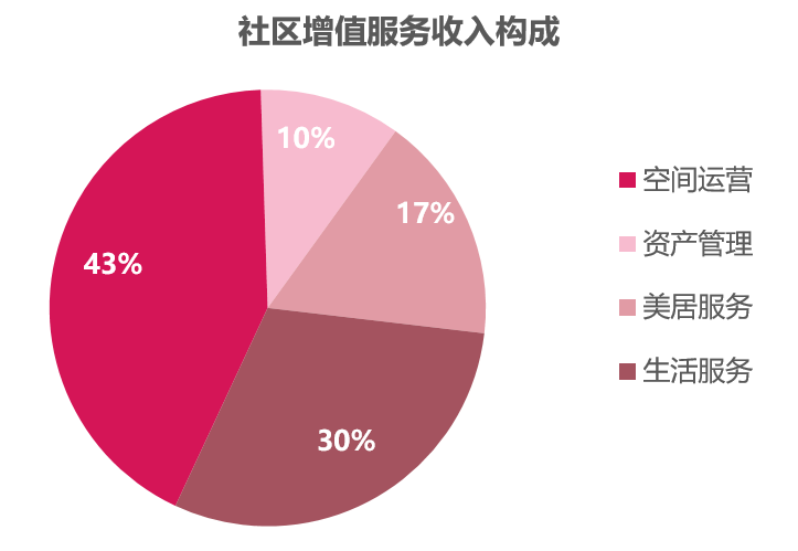 时代邻里2024年中期业绩公布，毛利率约21.8%