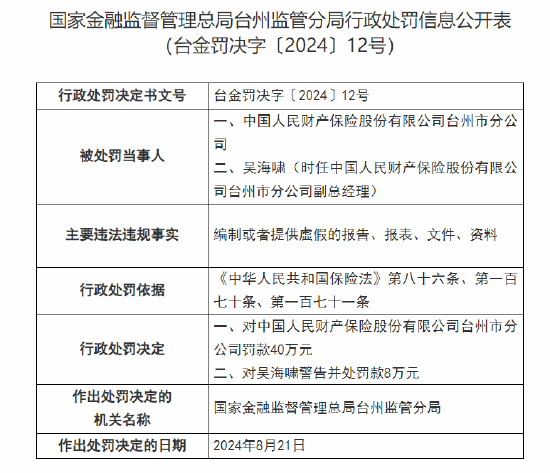 人保财险台州市分公司被罚40万：因编制或者提供虚假的报告、报表、文件、资料  第1张