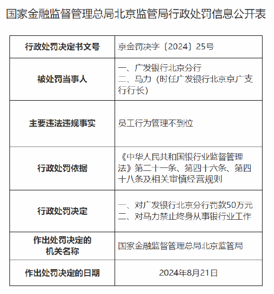 广发银行北京分行被罚50万元：员工行为管理不到位