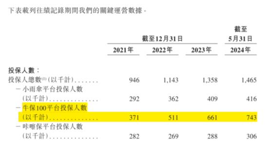 合规之剑高悬！保险中介手回集团抢跑港股IPO：靠自媒体卖保险，能否长久？  第8张