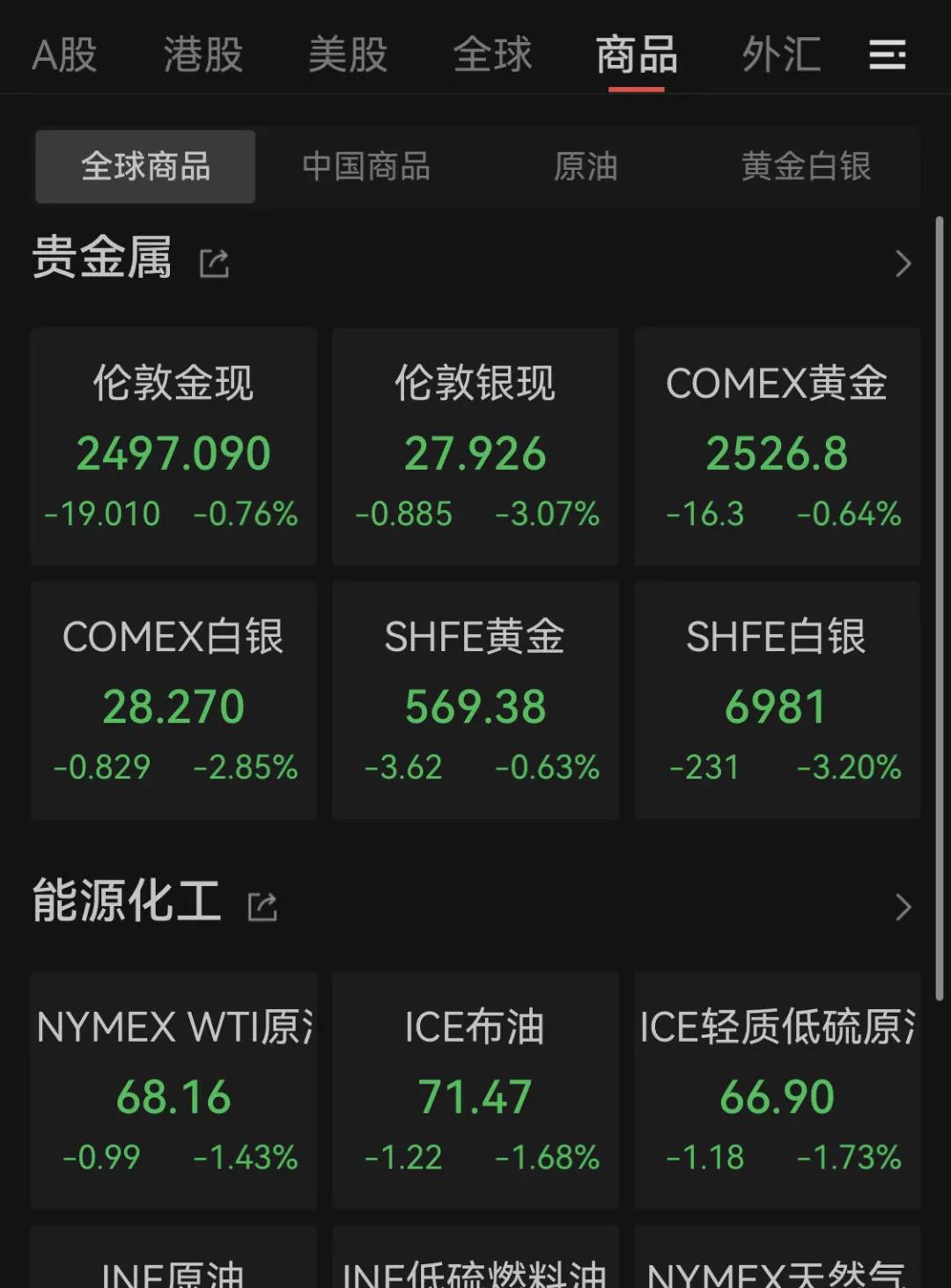 全球大跳水！比特币，暴跌！8.6万人爆仓