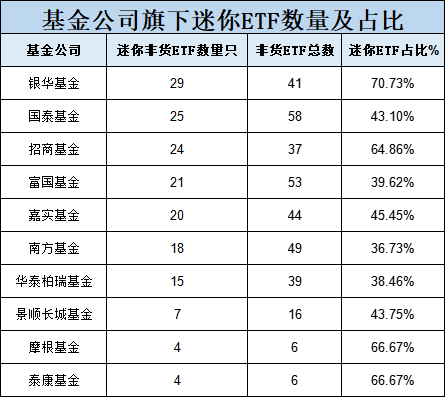 10只中证A500ETF发行买哪个、不买哪个？华泰柏瑞、南方、嘉实值得关注，泰康、招商、银华得分较低（评测）  第2张