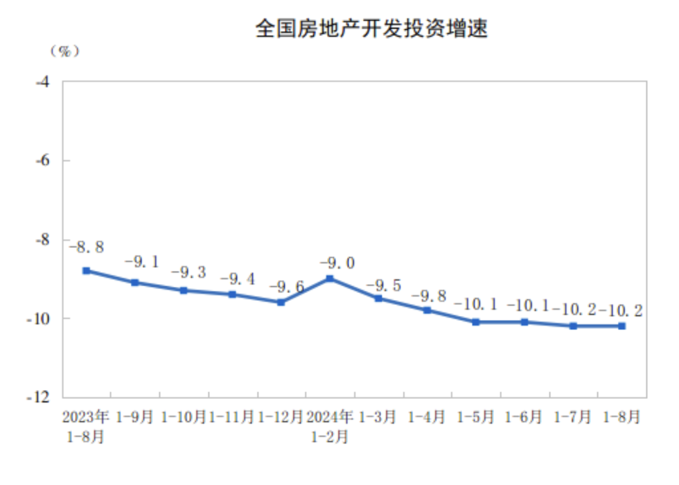 全国商品房销售面积降幅连续3个月收窄，“金九银十”核心城市市场活跃度有望回升  第1张