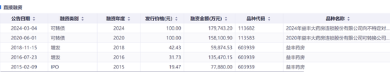 绑定九芝堂浮亏上亿，商誉超47亿，益丰药房大举扩店后遗症显现  第16张