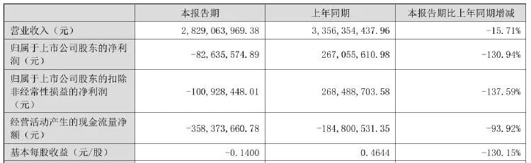 楚天科技“90后”高管雷雨辞职，近日被取保候审  第3张