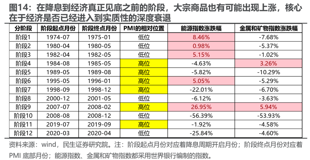 反弹几时有？  第12张