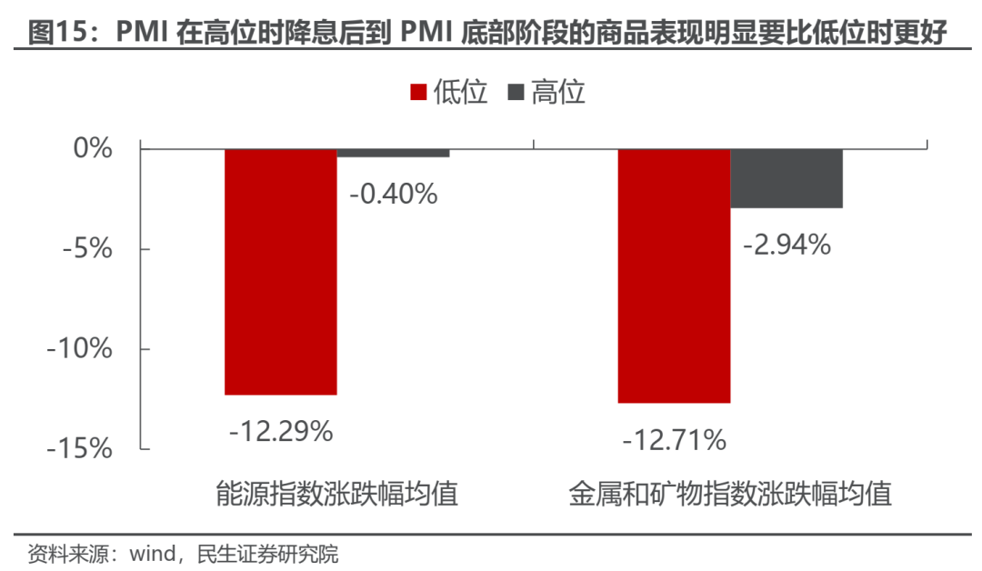 反弹几时有？  第13张