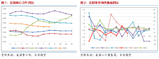 长安期货范磊：利多消耗基本完毕，油价或难持续抬头  第3张