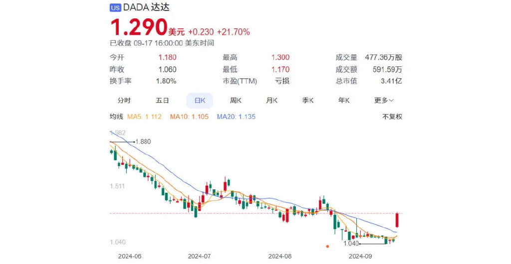 刘强东，接盘百亿达达  第5张