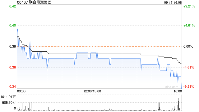 联合能源集团公布姚志胜获委任为公司执行董事兼副主席  第1张