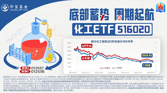 细分行业全面开花，化工ETF（516020）盘中摸高2.73%，标的指数近9成成份股飘红！  第3张