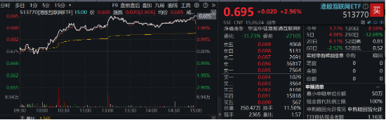 A股放量反攻，金融科技ETF（159851）领涨近4%，港股火热3连阳，行情赛点临近？明日揭晓  第11张