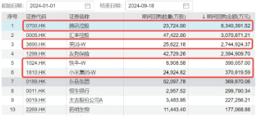 A股放量反攻，金融科技ETF（159851）领涨近4%，港股火热3连阳，行情赛点临近？明日揭晓  第13张