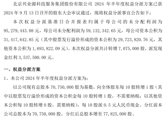 兴业源2024年半年度权益分派每10股转增1股派现0.5元